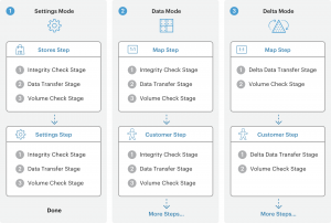 Magento Migration