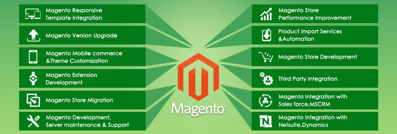 MagentoUpgrade-Magentomigration-magento services